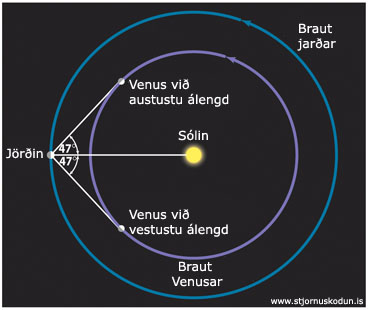 Venus, álengd