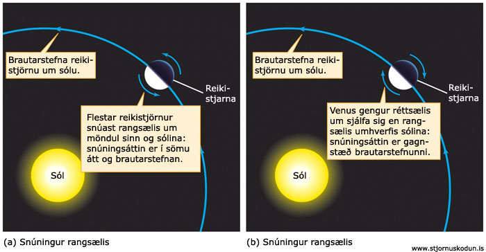 snúningur Venusar