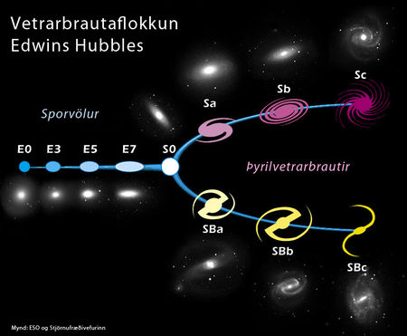 flokkun vetrarbrauta, Edwin Hubble, tónkvísl Hubbles